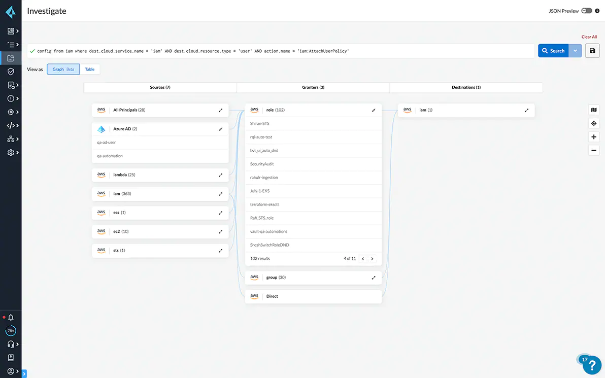 Cloud Infrastructure Entitlement Management