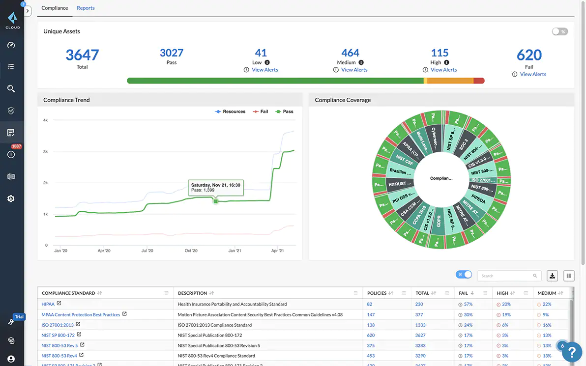 Prisma Cloud Security