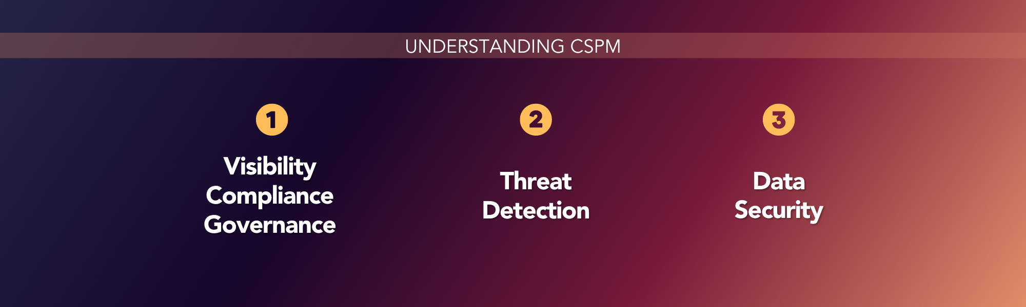 Understanding CSPM