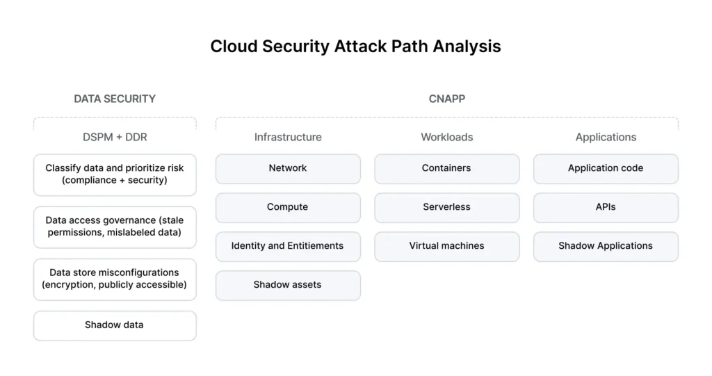 word image 313937 1 1 | Data-Centric Security