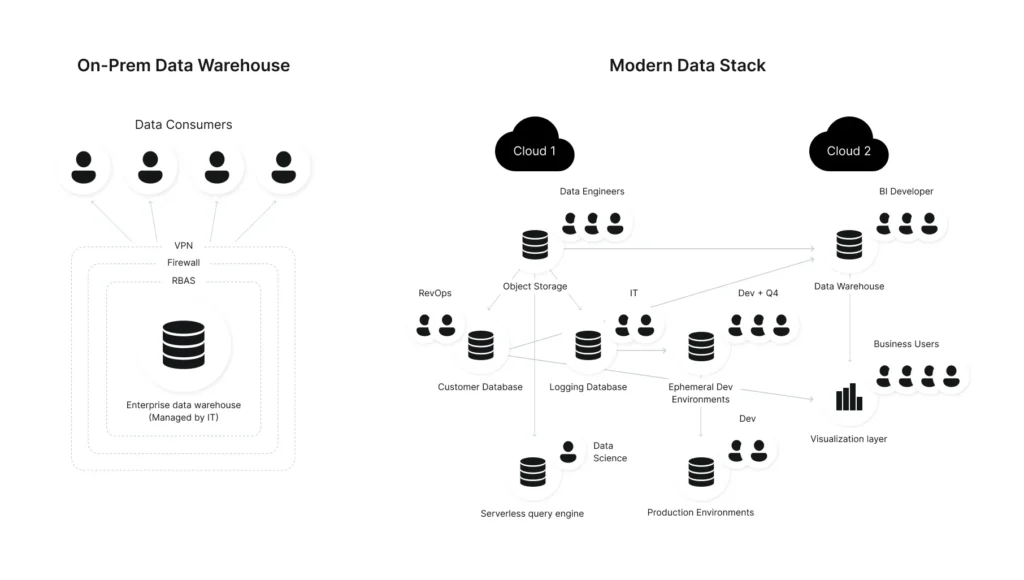 cloud architecture | Securing Your Data Across Cloud Platforms