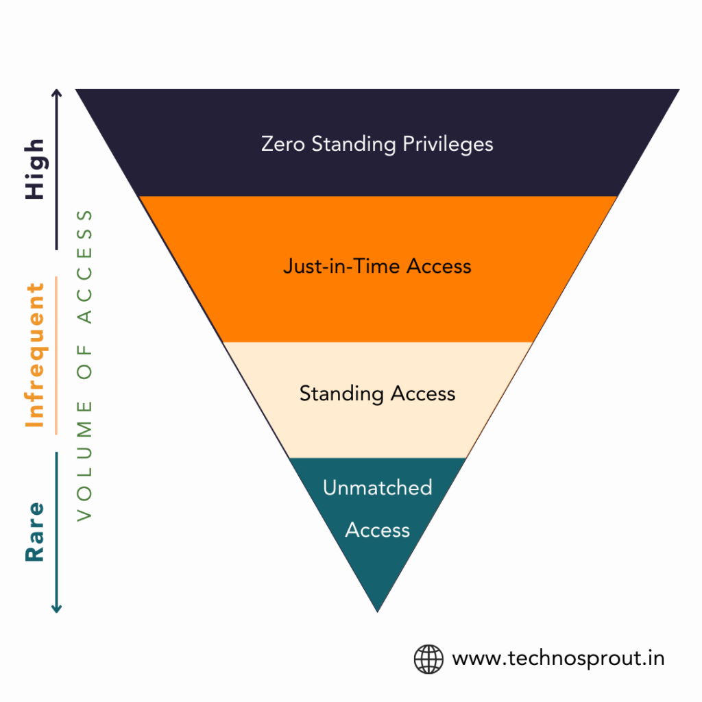 Orange and Gold Vibrant Independence Day India Instagram Post 1 1 | zero standing privileges