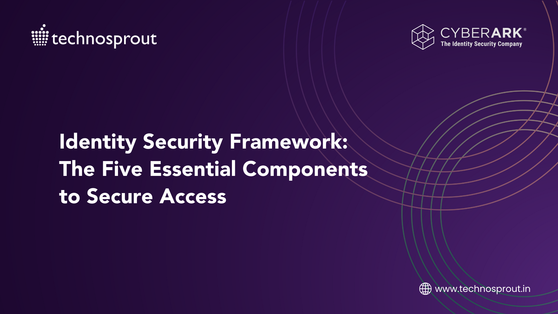 Identity security framework,