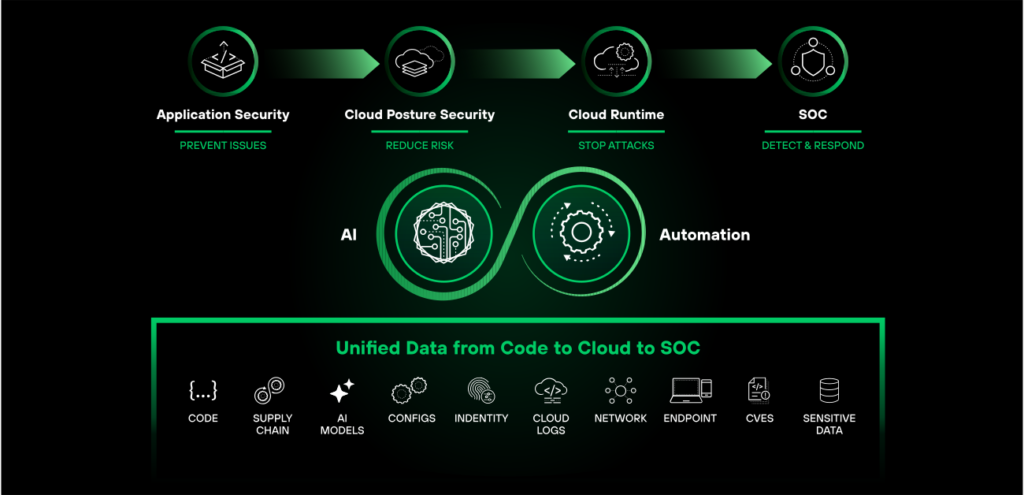 cortex cloud graveyard diagram updated 1 | cortex cloud